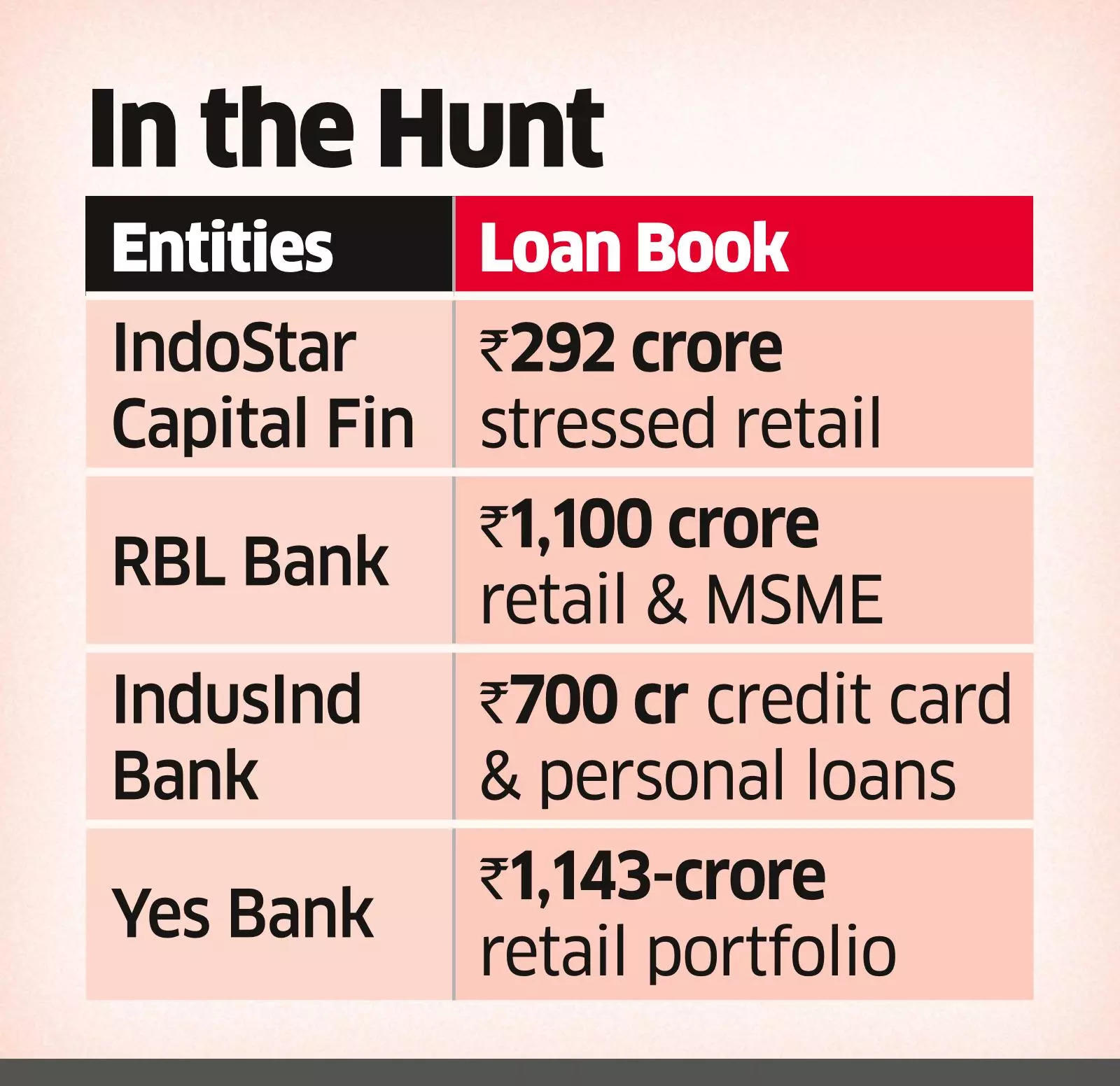 Bandhan to Sell `775-cr Home Loans to Arcil